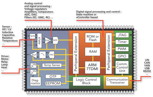 电磁兼容性EMC设计